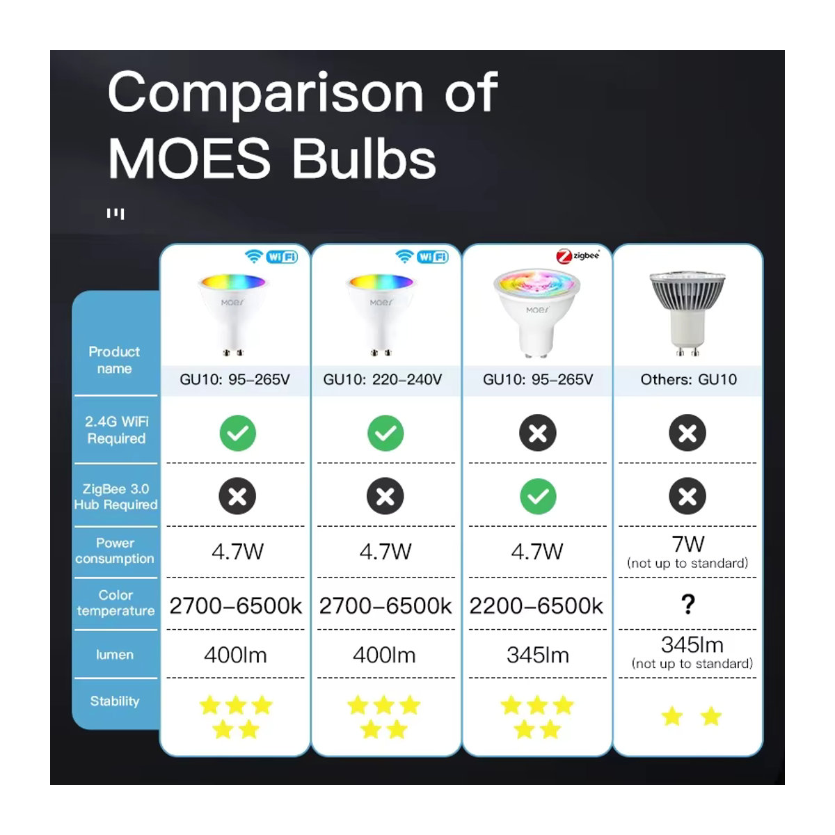 MOES Smart LED Lampe GU10 ZigBee & WIFI RGB+W Dimmbar mit App-Steuerung und Sprachsteuerung für Alexa und Google Home - Bild 2