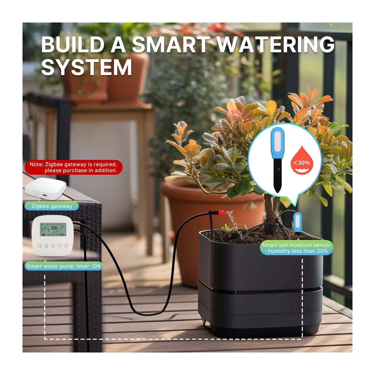 MOES Tuya ZigBee Bodenfeuchtigkeitssensor zur Überwachung von Temperatur und Feuchtigkeit für die Gartenautomatisierung und Bewässerung - Bild 2