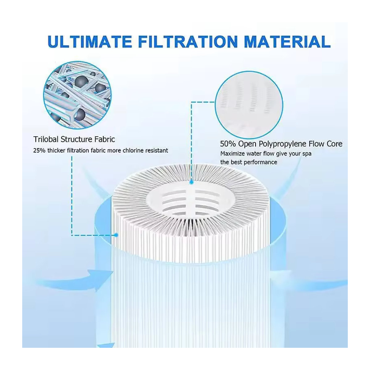 MSPA Ersatzfilter Kartuschen Set für aufblasbare Whirlpools und Spas - Bild 2