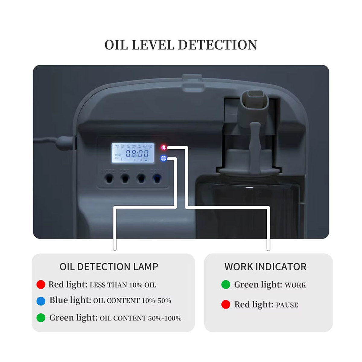 NAMASTE Intelligenter Aroma-Diffusor in Weiß mit Bluetooth-Steuerung für große Räume bis 1000 m3 - Bild 2