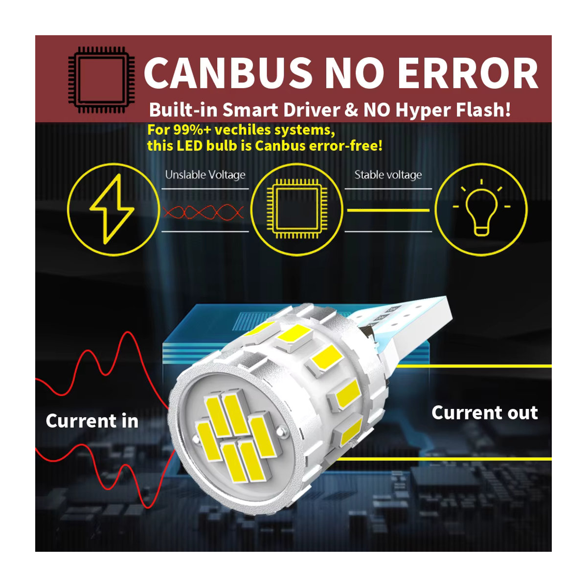 Neallor LED Umriss Licht Lampe W5W T10 Set für Ford C-Max Fusion Focus Fiesta Galaxy Ka Kuga Mondeo Ranger S-Max und Mustang - Bild 5