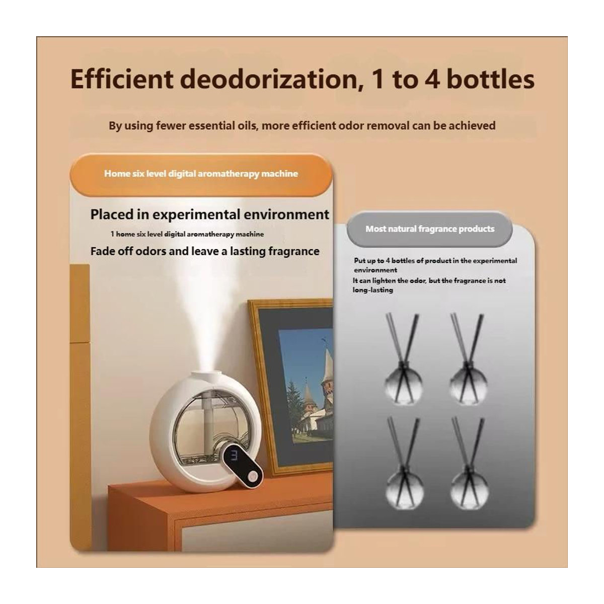 Oudun Automatischer Duftzerstäuber Wandmontiert mit Digitalanzeige und 6 Modi, Weiß, 50ml Wiederaufladbare Aromatherapie-Maschine für Schlafzimmer und Toilette - Bild 1