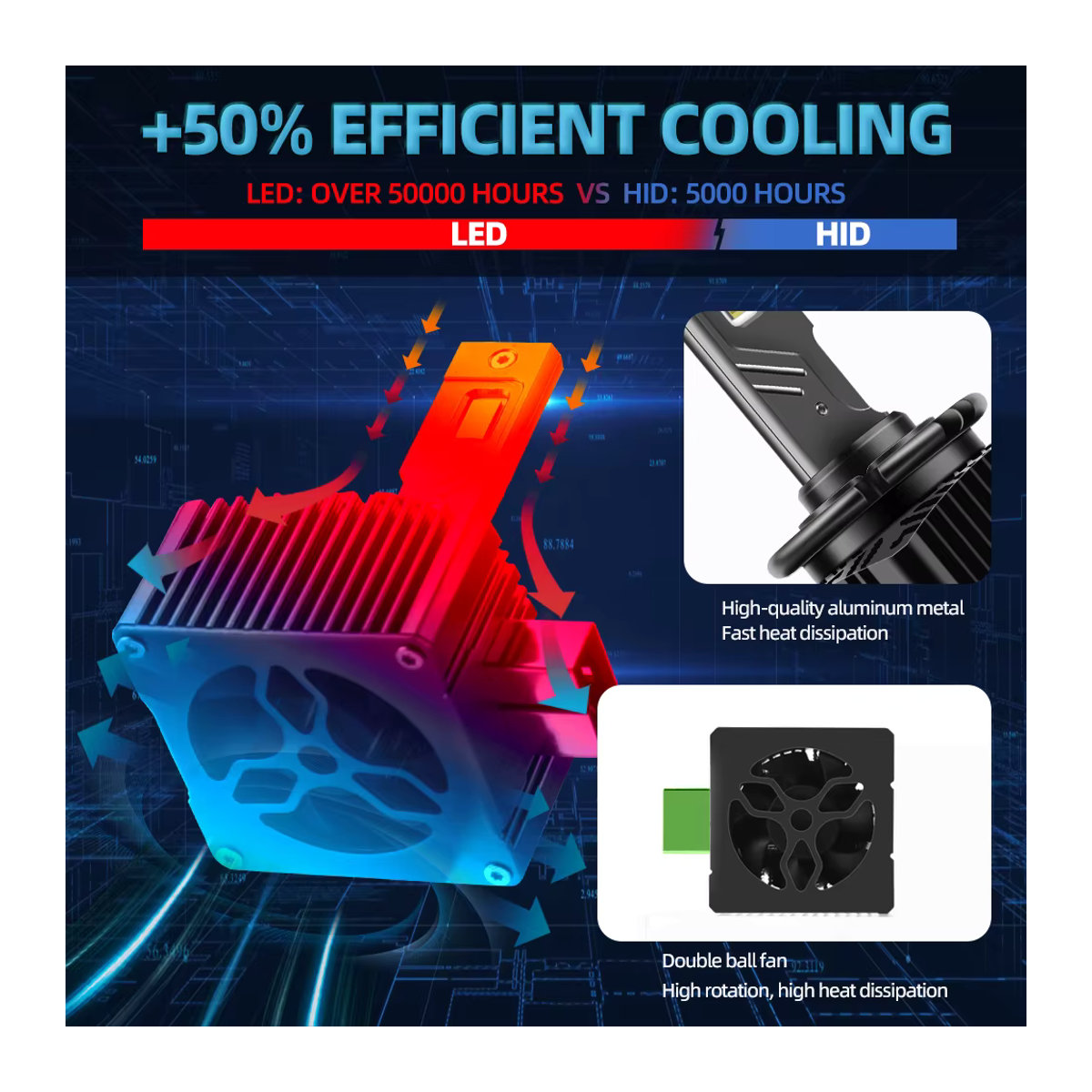 Roadsun LED-Scheinwerfer Fernlichtlampen D1S D2S D3S D4S D5S Kaltweiß 6500K mit CSP-Chip - Bild 6