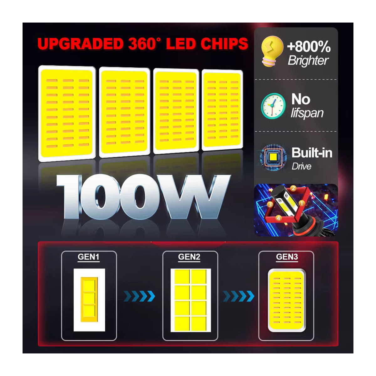 Roadsun LED Scheinwerferlampen Set für Fern- und Abblendlicht, 2er-Packung, Kaltweiß, 30000lm mit 4 seitlichen COB-Chips - Bild 5