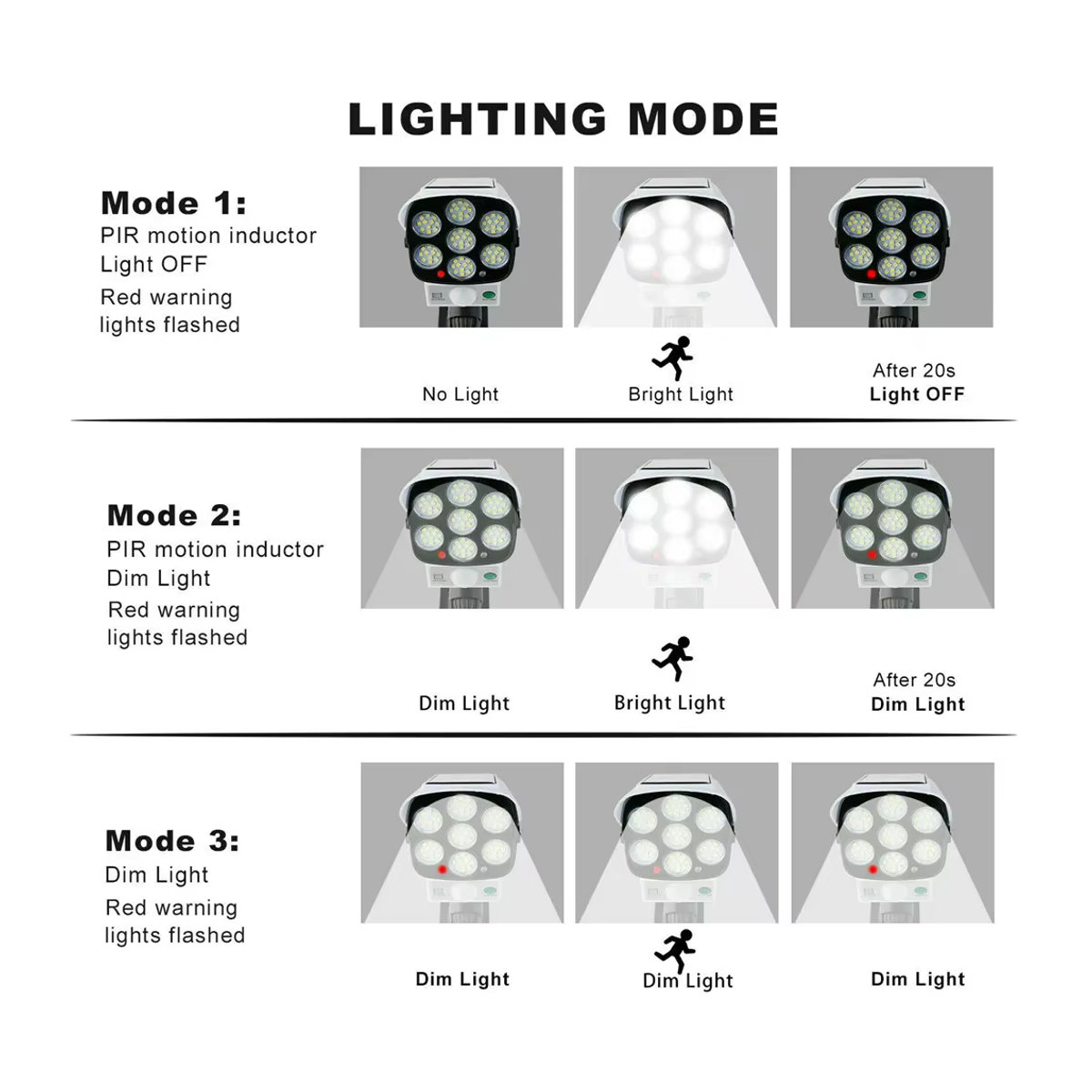 Solar Outdoor Flutlicht mit Motion Sensor und 77 LED als Sicherheits-Dummy Kamera, IP65 Wasserdicht, Drahtlos mit 3 Modi für Haus und Garten - Bild 5