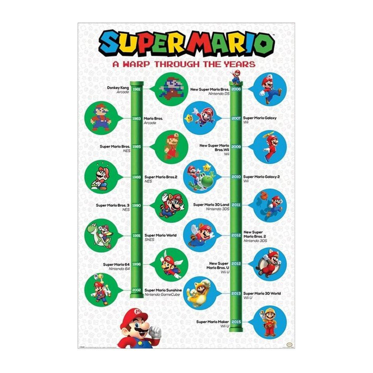 Super Mario Ein Sprung durch die Jahre Maxi-Poster Schwarz, Breite: 91,0 cm, Höhe: 61,0 cm - Bild 1
