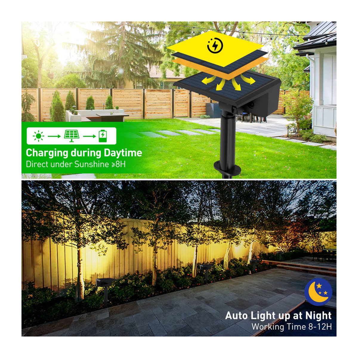 T-SUNRISE Solar Gartenleuchte Set mit 49 LEDs, IP65 wasserdichte Outdoor Wandleuchte, Modernes Design in Grün, Blau oder Bunt - Bild 3
