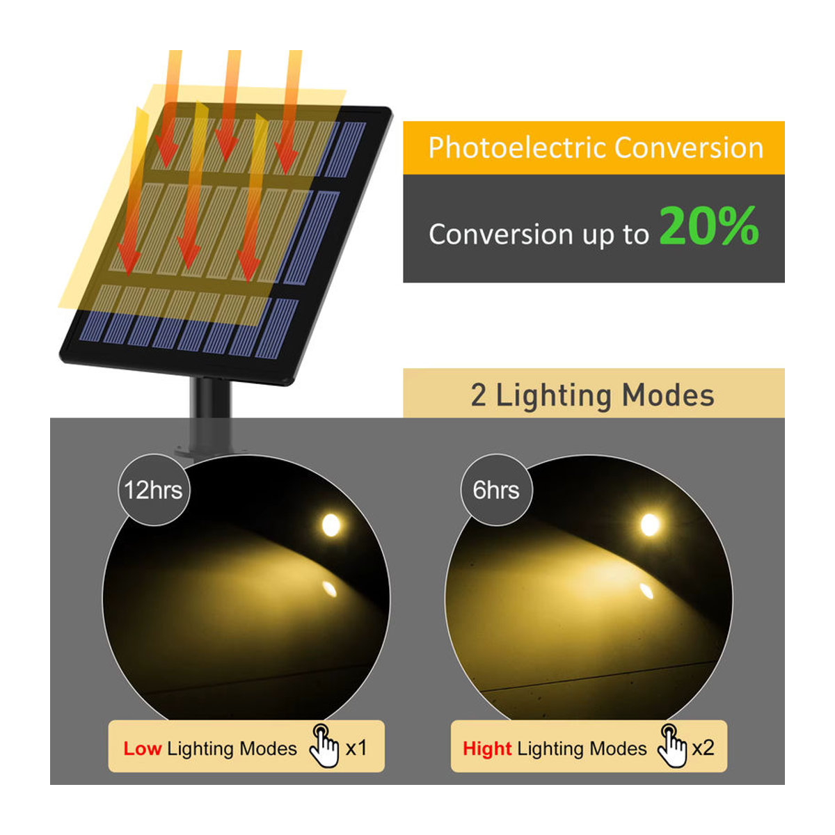 T-SUNRISE Solar LED Wandleuchte IP65 Wasserdicht für Garten und Outdoor in Schwarz und Bunt mit Warmweiß und RGB Optionen - Bild 3