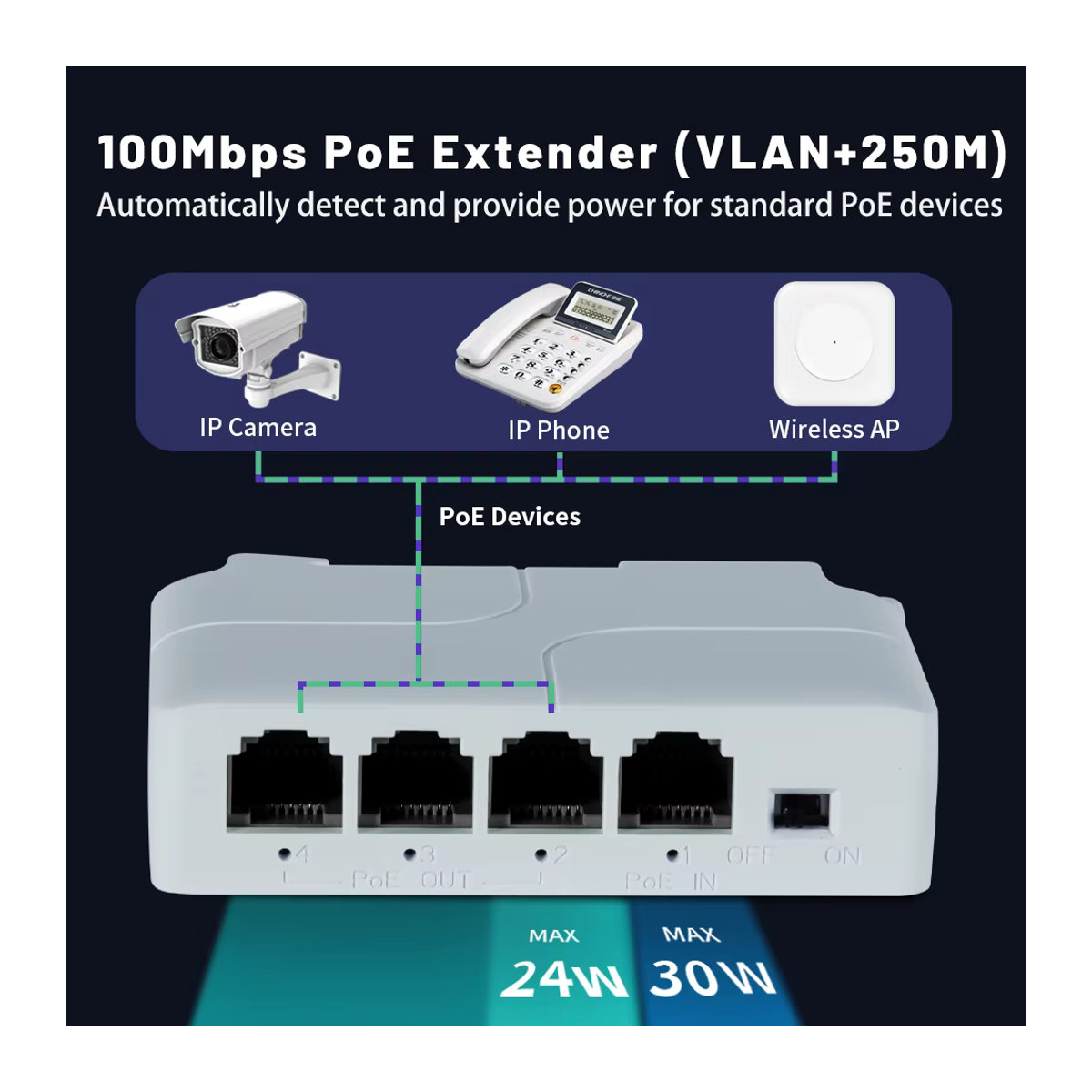TelDaykemei 4 Port PoE Extender Netzwerk-Switch-Repeater in Weiß mit IEEE802.3af Plug & Play für PoE Switch NVR und IP-Kameras - Bild 3