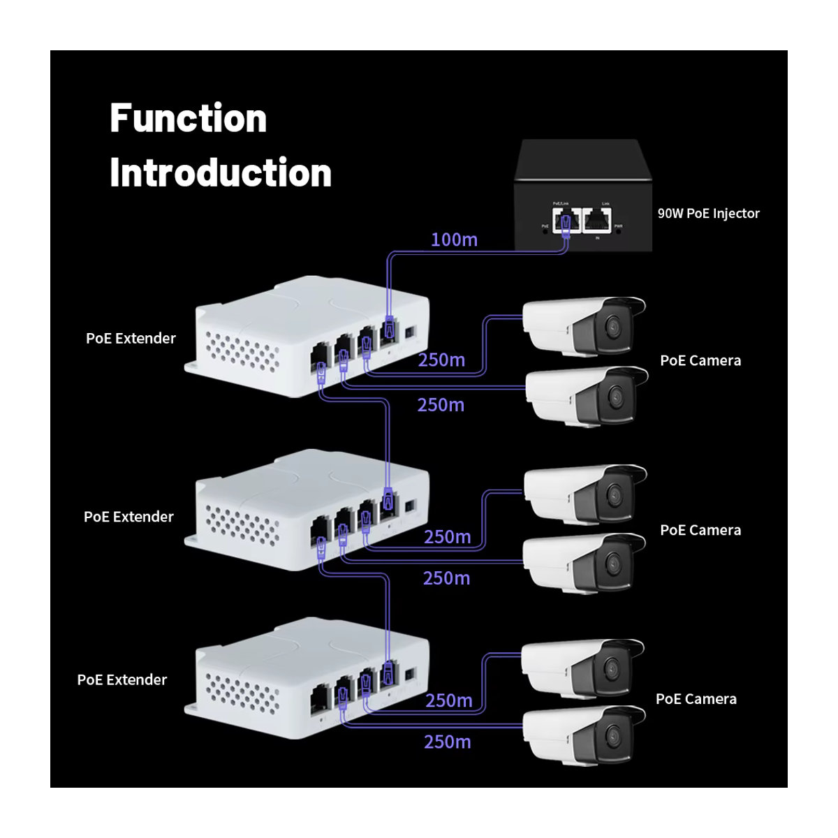 TelDaykemei 4 Port PoE Extender Netzwerk-Switch-Repeater in Weiß mit IEEE802.3af Plug & Play für PoE Switch NVR und IP-Kameras - Bild 5
