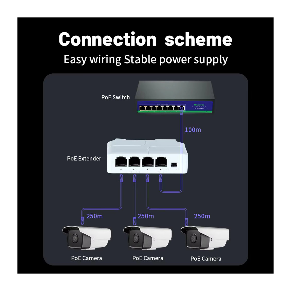 TelDaykemei 4 Port PoE Extender Netzwerk-Switch-Repeater in Weiß mit IEEE802.3af Plug & Play für PoE Switch NVR und IP-Kameras - Bild 6