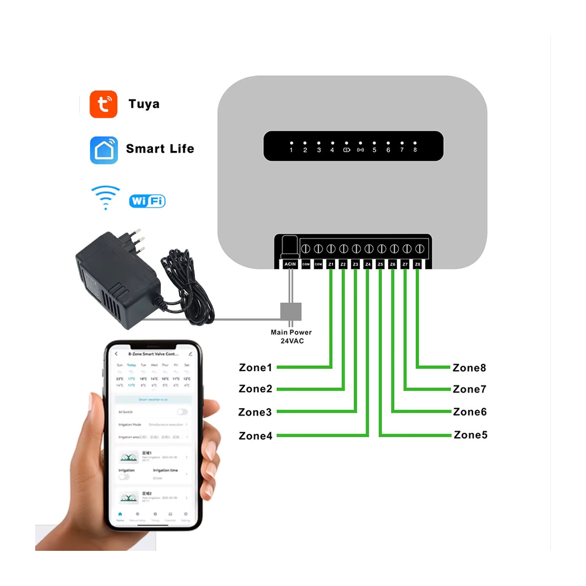 Tuya Smart Garten Bewässerung Timer von AICANTEK mit 8 Zonen, Wifi App-Steuerung, Automatischer Sprinkler Controller, Weiß - Bild 4