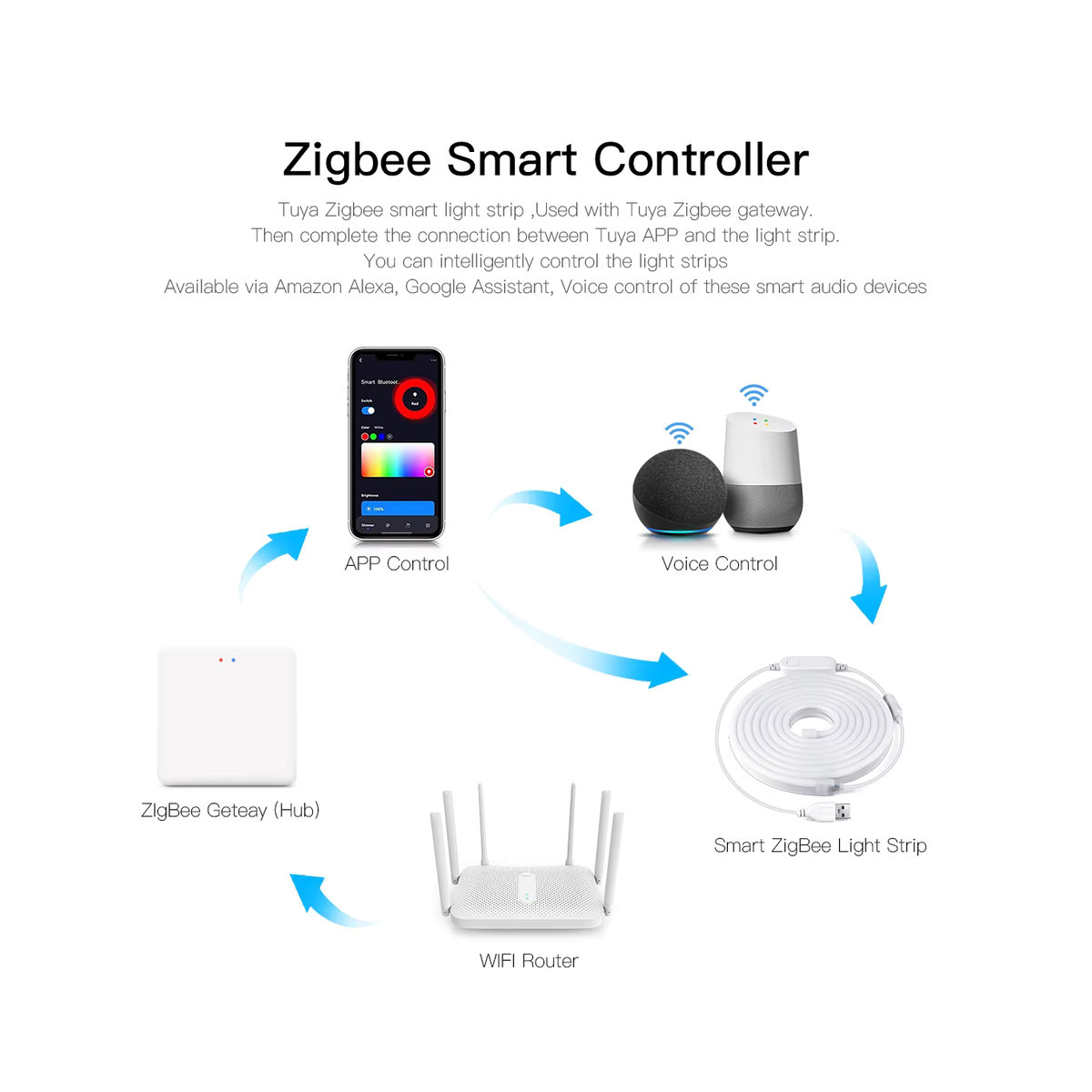 Tuya Smart RGB LED Neon Lichtstreifen mit App- und Alexa-Sprachsteuerung via Zigbee2MQTT für Home Assistant, 5V USB - Bild 2