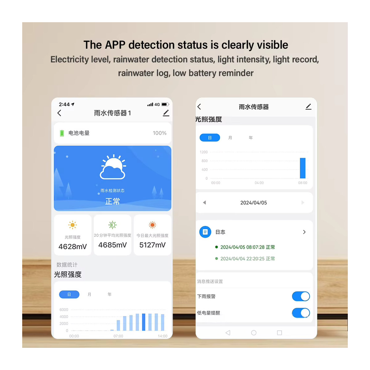 Tuya Zigbee 2-in-1 Solar-Sonnenlicht- und Regenwassersensor zur Wettererkennung für Smart Life und Gartenarbeit - Bild 5
