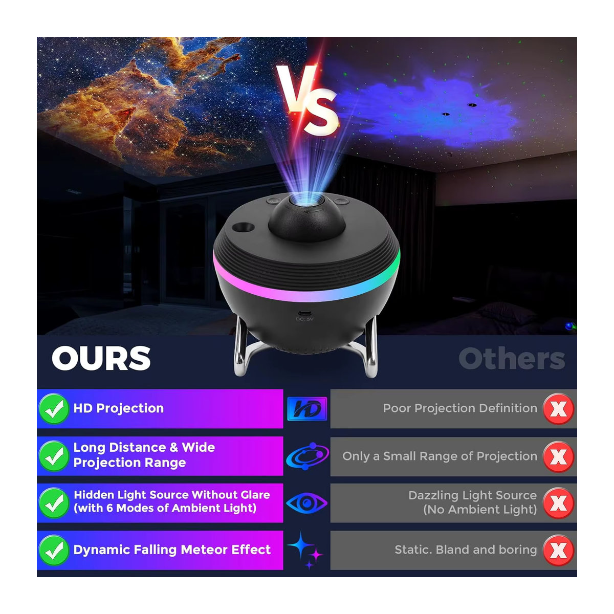 Visason Galaxy Meteor Projektor Nachtlichtlampe Schwarz 360 Grad rotierender 4K HD Sternenprojektor für Kinder und Erwachsene zur Raumdekoration - Bild 4