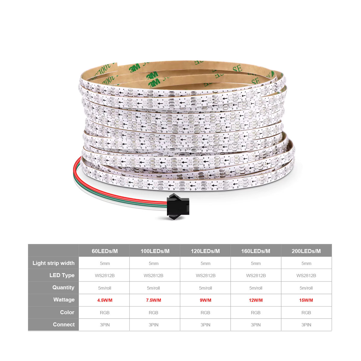 WS2812B RGBIC Smart Pixel LED Streifen mit 2020SMD Dioden und Klebeunterseite für deine Zimmerdekoration, DC 5V - Bild 2