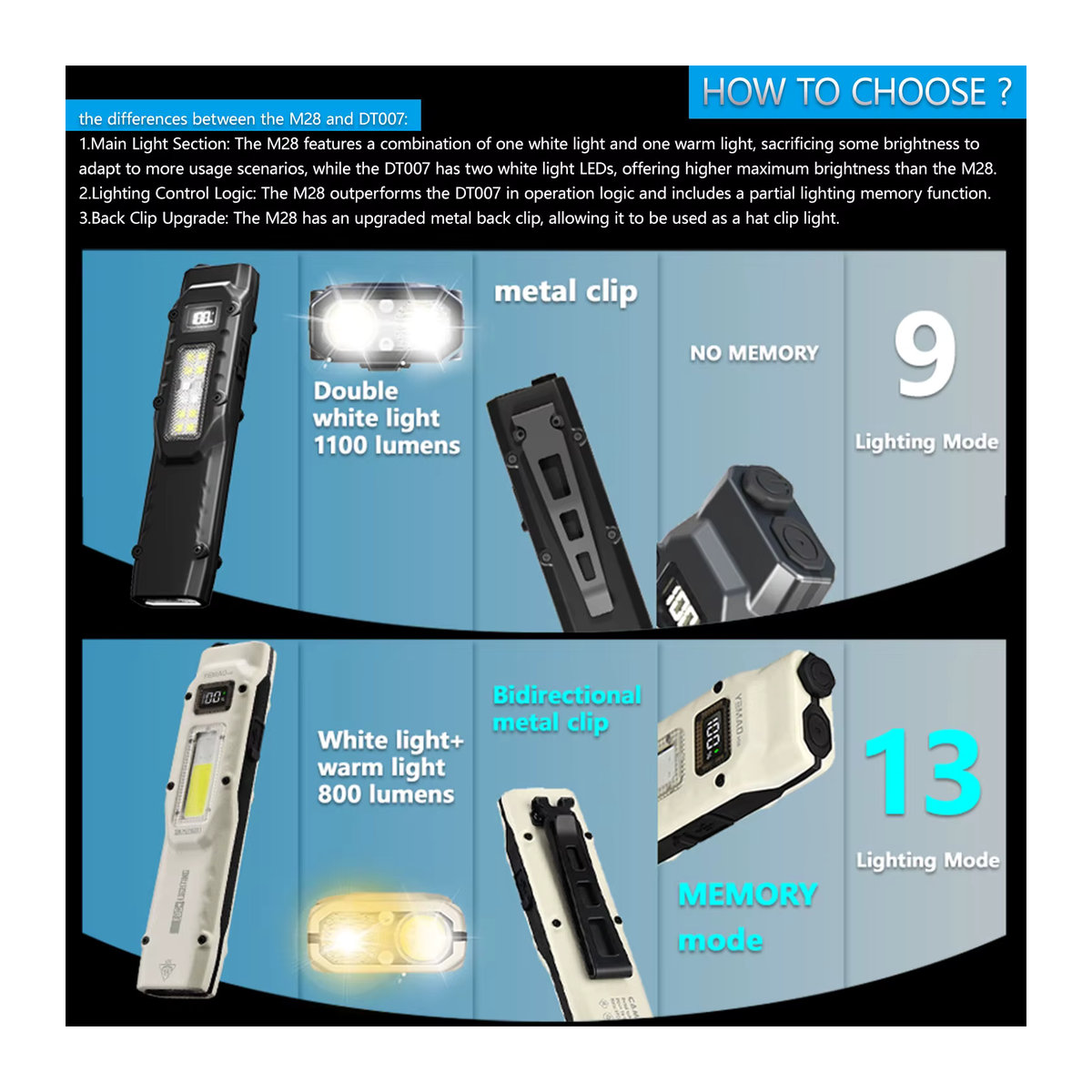 YEMAO Taktische LED-Taschenlampe aus Aluminiumlegierung mit dreifacher Lichtquelle und COB-Arbeitslicht, wiederaufladbare EDC-Taschenlampe in Modern Design - Bild 2