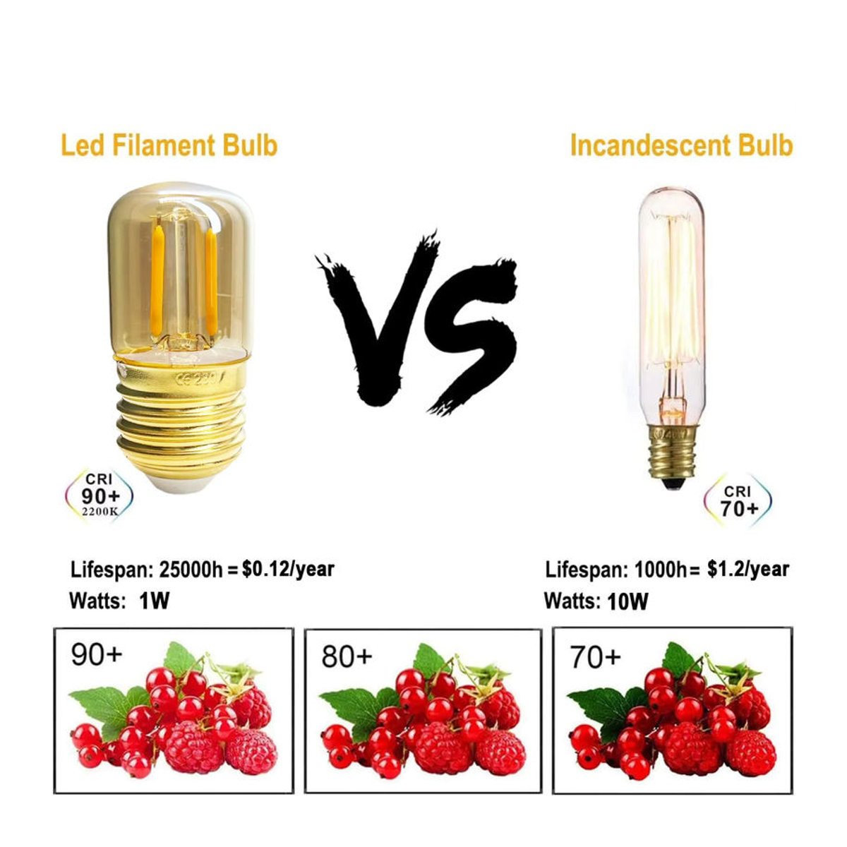 YORYZENG LED Vintage Retro Glühbirne E27 T28 COB Filament 1W Warmweiß 2200K Glas Shell - Bild 3