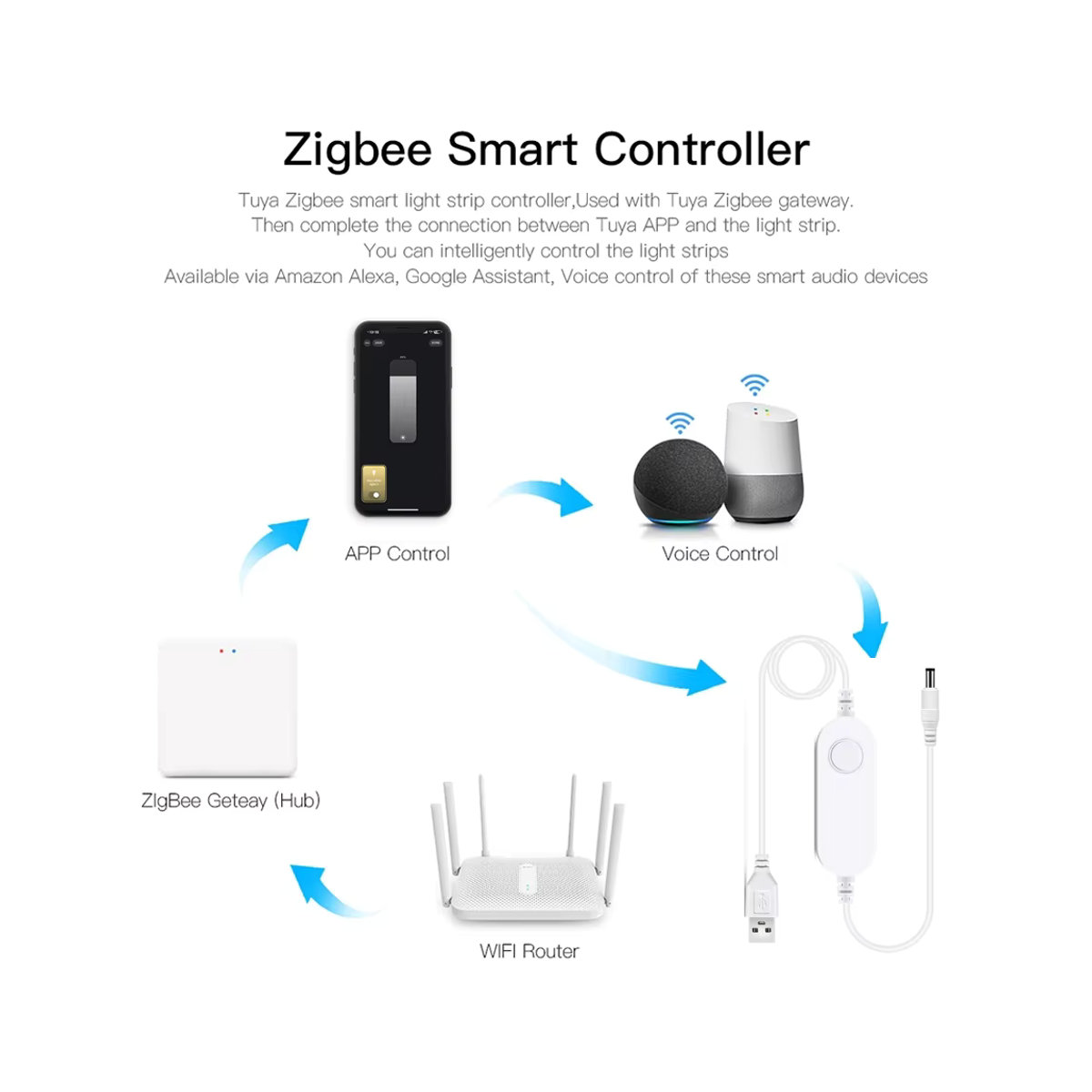 YSRSAI Tuya Zigbee 3.0 COB LED Streifen Warmweiß dimmbar mit 320 LEDs/m via USB 5V kompatibel mit Alexa und Google Home - Bild 2