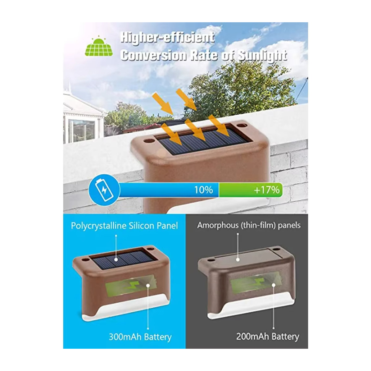 ZHIYU LED Solarleuchten für den Außenbereich wasserdichte Zaun- und Deckleuchten für Garten, Balkon und Treppen - Bild 6