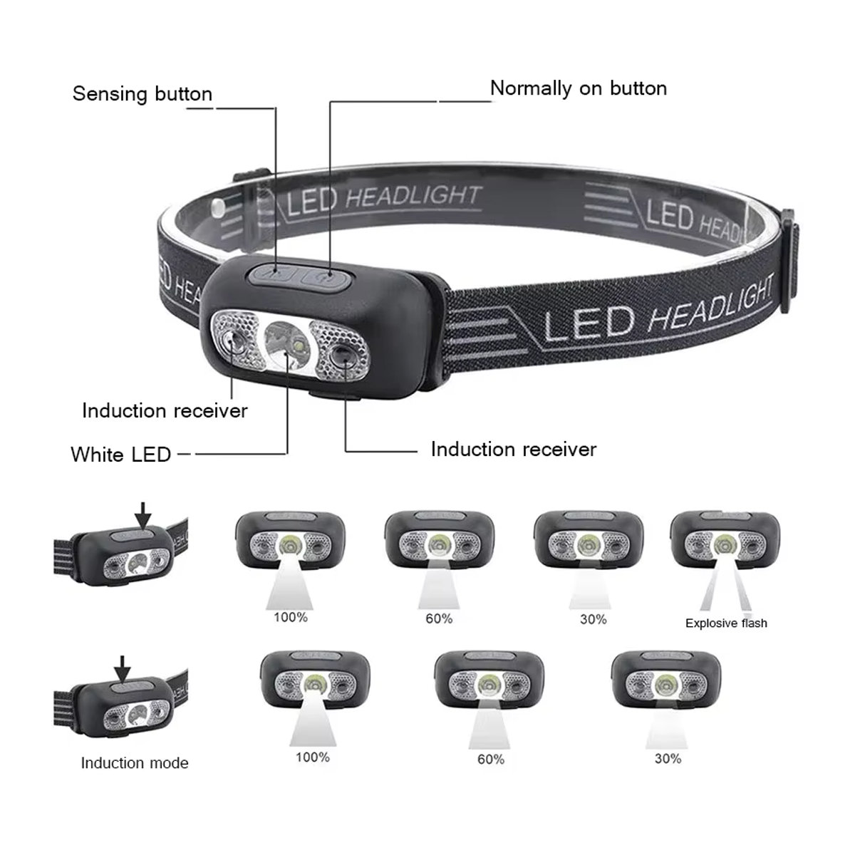 ZHIYU Mini LED Scheinwerfer mit Wellensensor und USB-Wiederaufladung für Camping und Outdoor - Bild 2
