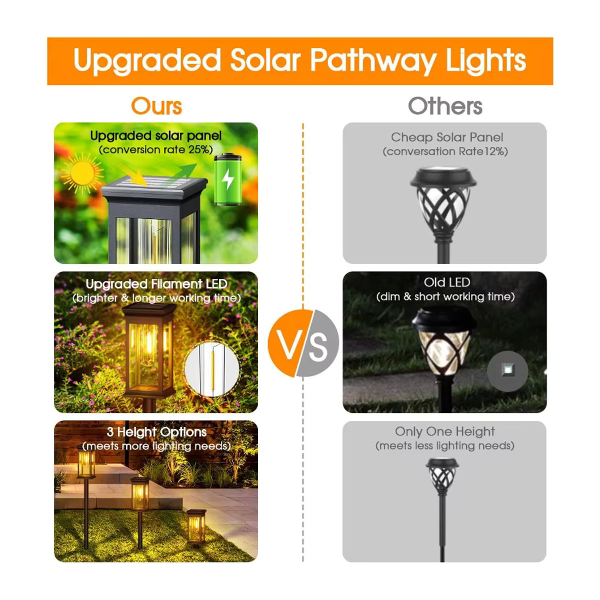 ZTree Solar LED Gartenleuchten im quadratischen Stil für Terrasse und Gehweg - Bild 4